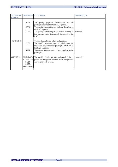 DELFOR Delivery Schedule Message - Eurofer