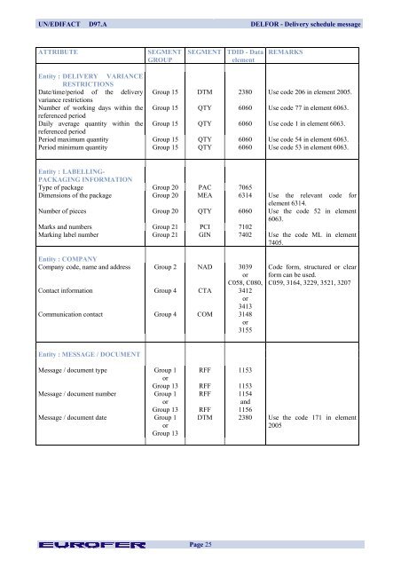 DELFOR Delivery Schedule Message - Eurofer