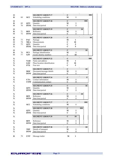 DELFOR Delivery Schedule Message - Eurofer
