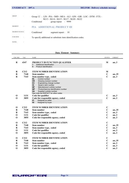 DELFOR Delivery Schedule Message - Eurofer