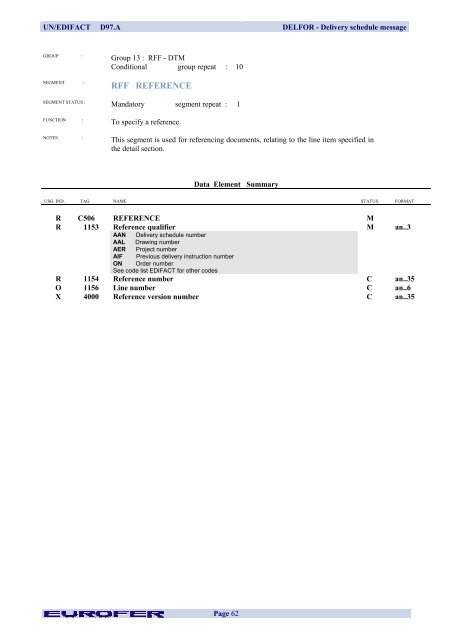 DELFOR Delivery Schedule Message - Eurofer