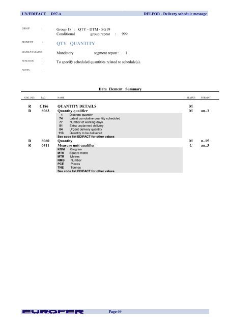 DELFOR Delivery Schedule Message - Eurofer