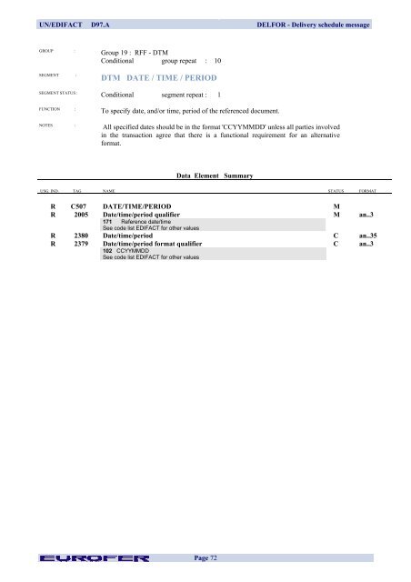 DELFOR Delivery Schedule Message - Eurofer