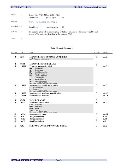 DELFOR Delivery Schedule Message - Eurofer