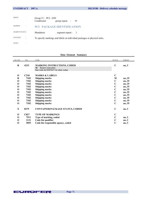 DELFOR Delivery Schedule Message - Eurofer