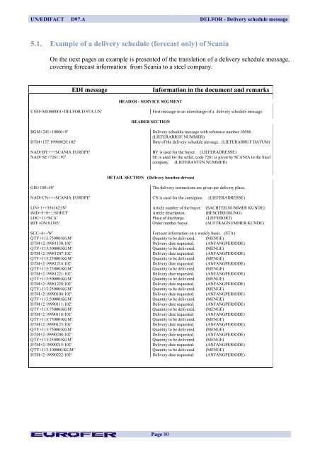 DELFOR Delivery Schedule Message - Eurofer