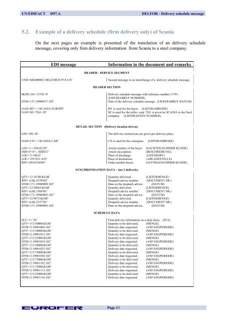 DELFOR Delivery Schedule Message - Eurofer