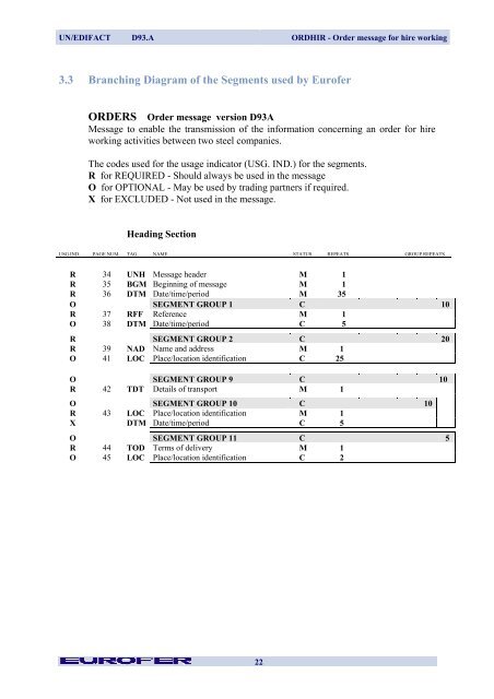 ORDHIR Order Message for Hire Working - Eurofer