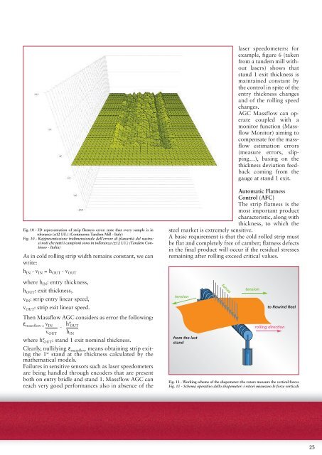 Our automation system for a continuous tandem mill coupled with ...