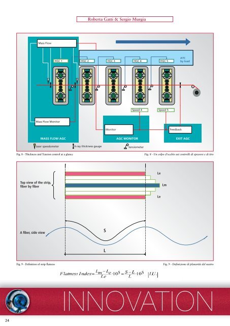 Our automation system for a continuous tandem mill coupled with ...