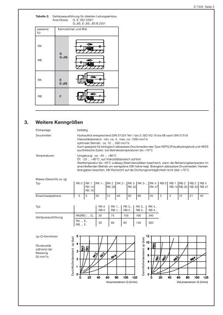 Einschraub-Rückschlagventile Typ RK und RB - Eurofluid