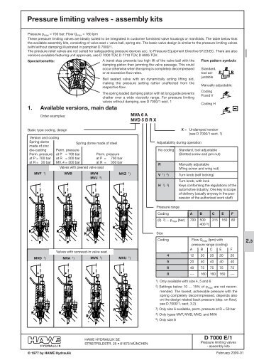 Pressure limiting valves - assembly kits - Eurofluid