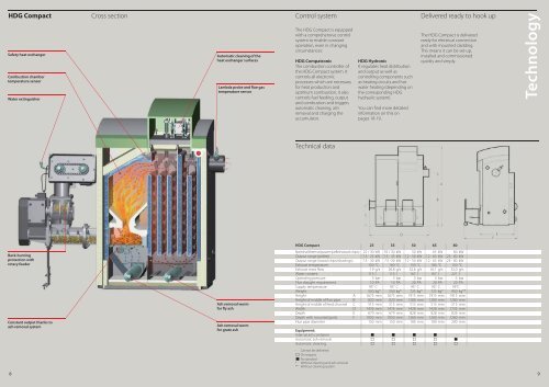 HDG Compact 25-80kW - Euroheat