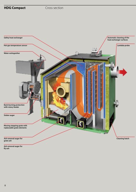 HDG Compact 100-200 biomass boiler - Euroheat