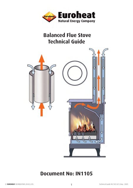 Gas Balanced Flue Guide - Euroheat