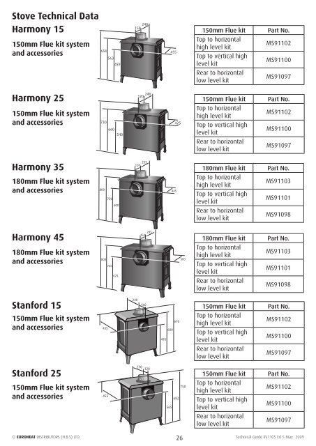 Gas Balanced Flue Guide - Euroheat