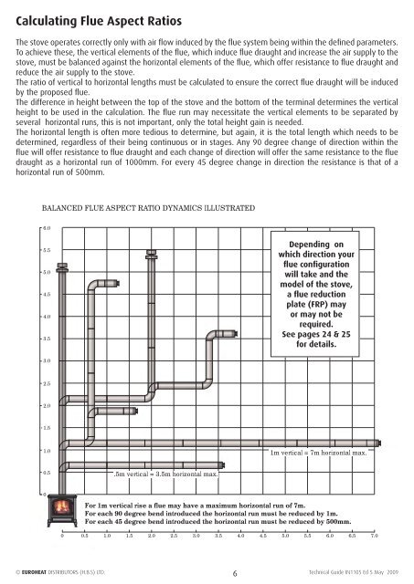 Gas Balanced Flue Guide - Euroheat