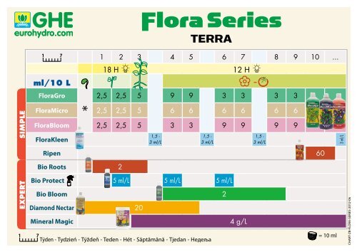 Flora Series ®