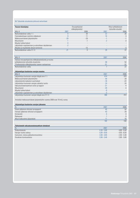 IDEAT OVAT SINUN... - Euroland