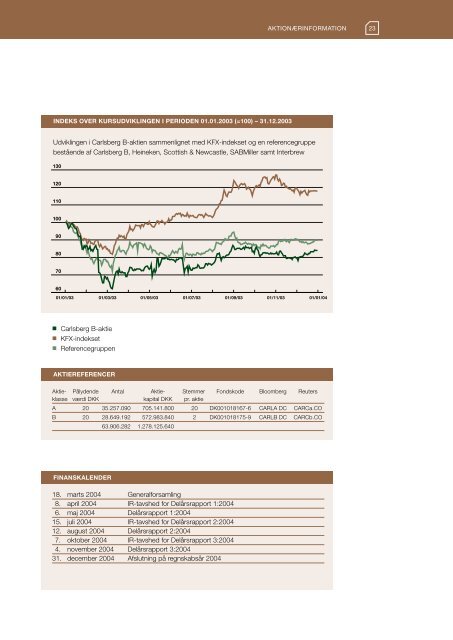 Årsrapport 2003 - Carlsberg Group