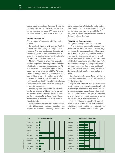 Årsrapport 2003 - Carlsberg Group