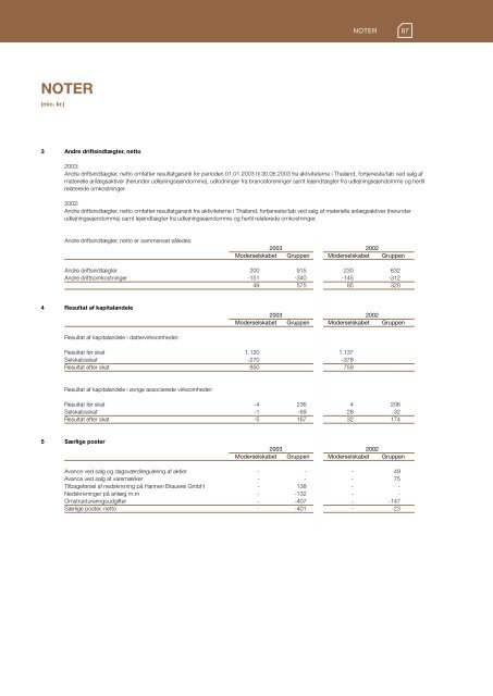 Årsrapport 2003 - Carlsberg Group