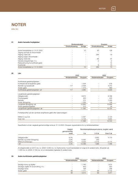 Årsrapport 2003 - Carlsberg Group