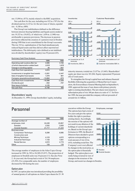 Atlas Copco - Annual Report 1999