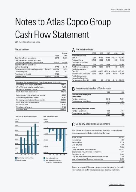 Atlas Copco - Annual Report 1999