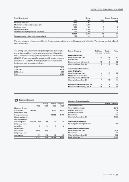 Atlas Copco - Annual Report 1999