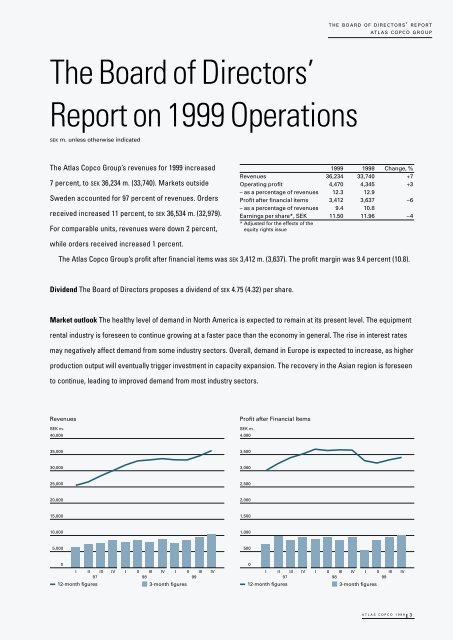 Atlas Copco - Annual Report 1999