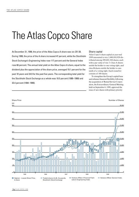 Atlas Copco - Annual Report 1999