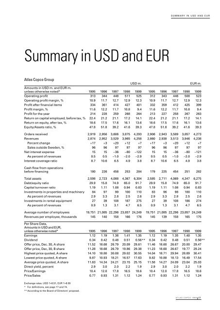 Atlas Copco - Annual Report 1999