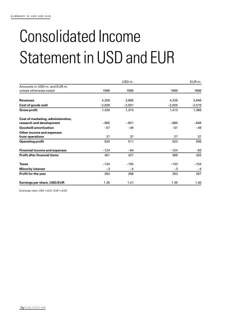 Atlas Copco - Annual Report 1999