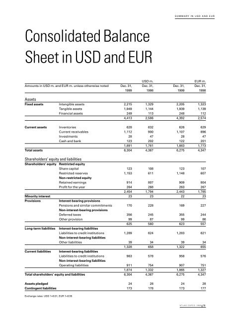 Atlas Copco - Annual Report 1999