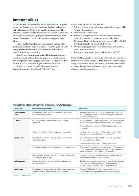 Atlas Copco 2010 – Stark återhämtning av efterfrågan ... - Euroland