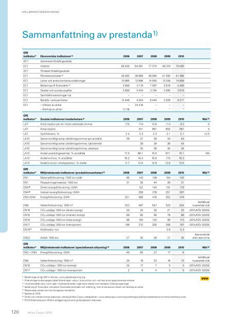 Atlas Copco 2010 – Stark återhämtning av efterfrågan ... - Euroland