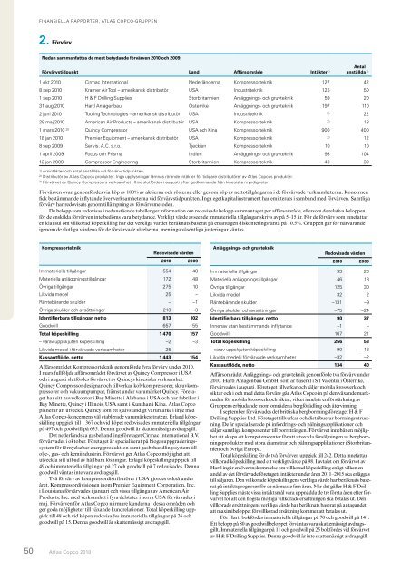 Atlas Copco 2010 – Stark återhämtning av efterfrågan ... - Euroland