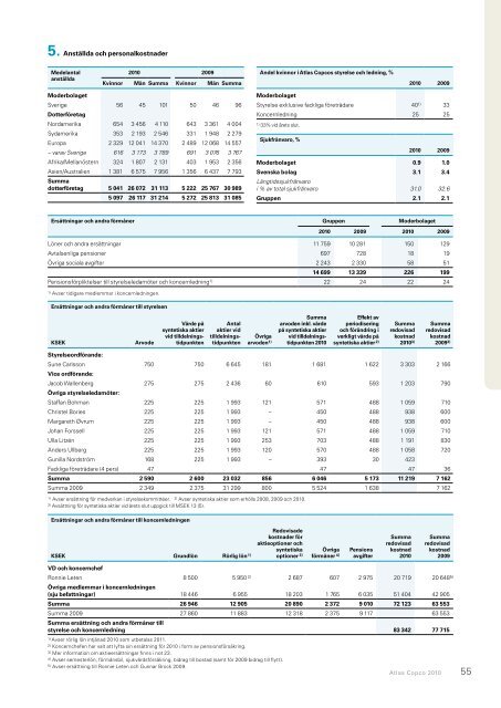 Atlas Copco 2010 – Stark återhämtning av efterfrågan ... - Euroland