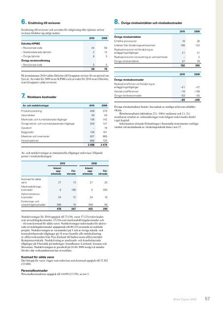 Atlas Copco 2010 – Stark återhämtning av efterfrågan ... - Euroland