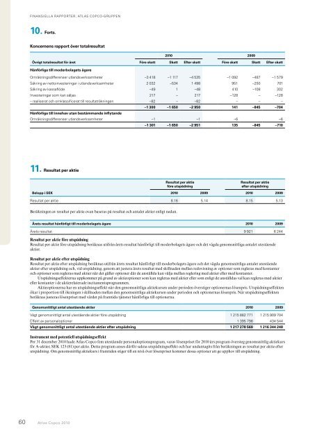 Atlas Copco 2010 – Stark återhämtning av efterfrågan ... - Euroland