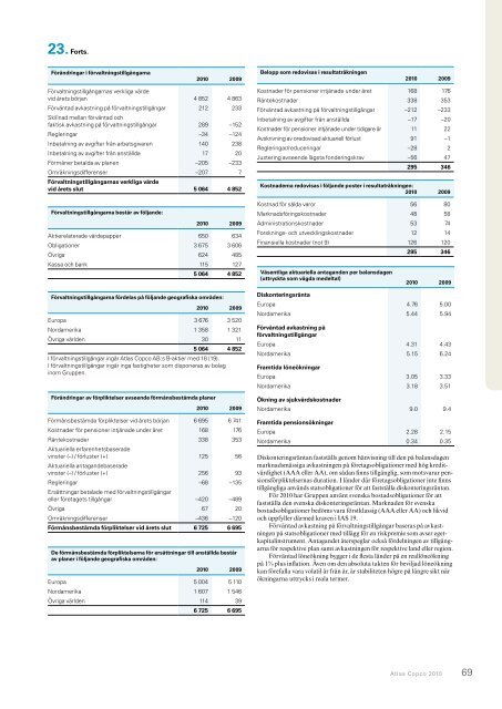 Atlas Copco 2010 – Stark återhämtning av efterfrågan ... - Euroland