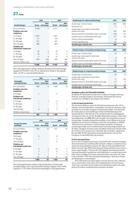 Atlas Copco 2010 – Stark återhämtning av efterfrågan ... - Euroland