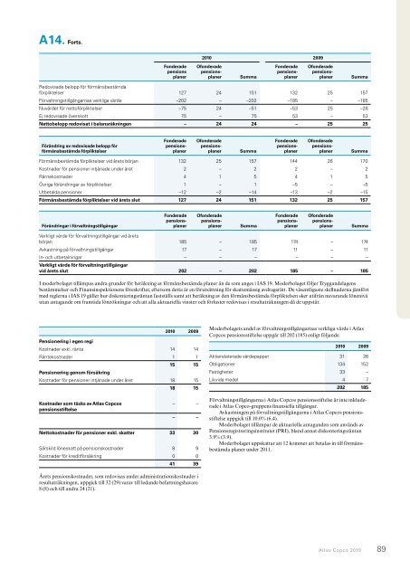 Atlas Copco 2010 – Stark återhämtning av efterfrågan ... - Euroland