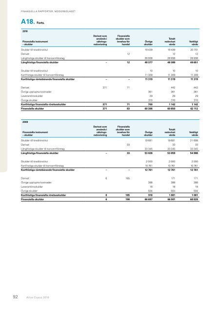 Atlas Copco 2010 – Stark återhämtning av efterfrågan ... - Euroland