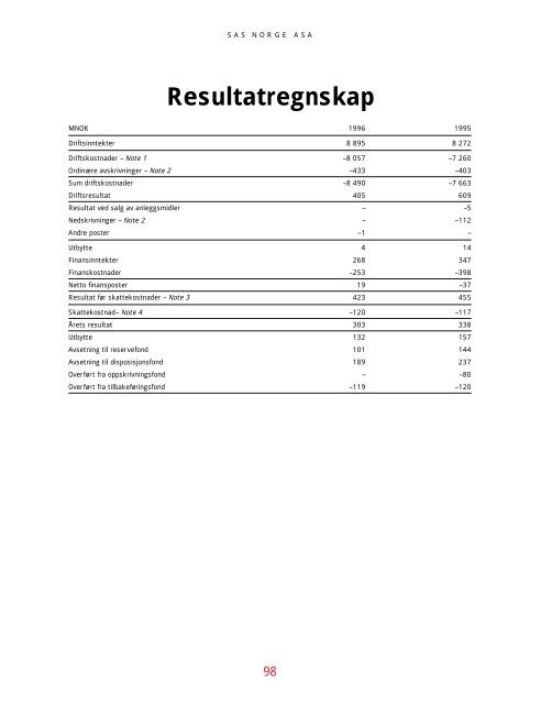 SAS Gruppens resultat före skatt 1996 blev 1815 (2632 ... - Euroland