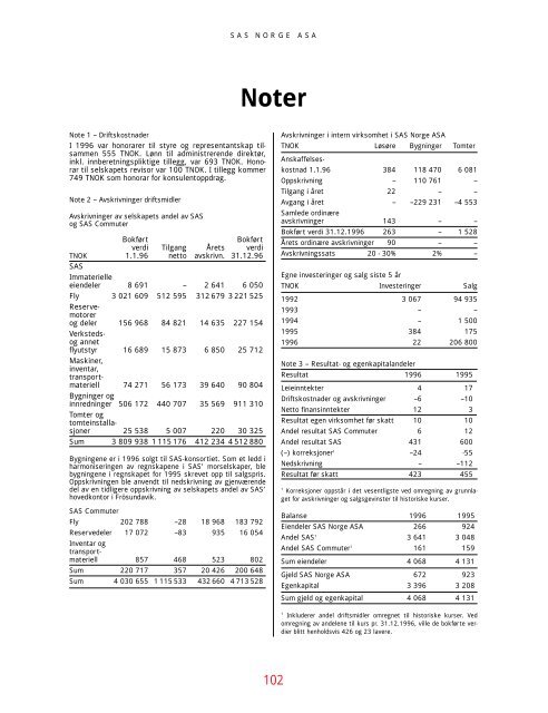 SAS Gruppens resultat före skatt 1996 blev 1815 (2632 ... - Euroland