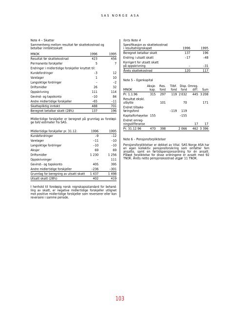 SAS Gruppens resultat före skatt 1996 blev 1815 (2632 ... - Euroland