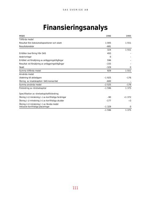 SAS Gruppens resultat före skatt 1996 blev 1815 (2632 ... - Euroland