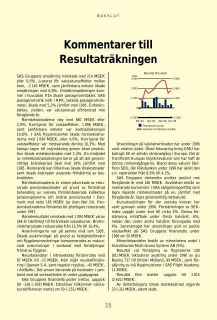 SAS Gruppens resultat före skatt 1996 blev 1815 (2632 ... - Euroland